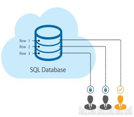 [MOC] SQL Server 2016 데이터베이스 관리